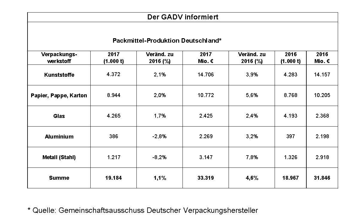 GADV Produktion Statistik 2017