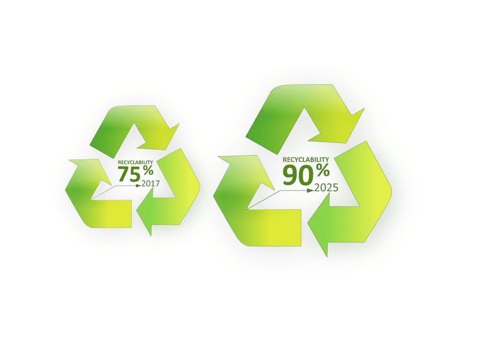 Ik Recycling Targets Plastics Plastic Packaging Plastic Waste ENG