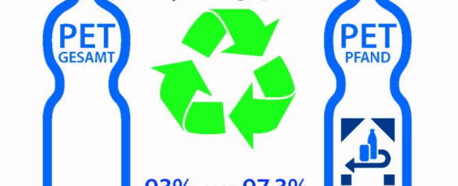 Grafik PET Flaschen Recycling Quote