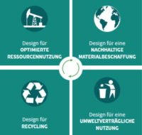 ECO Design Strategien Kunststoffverpackung Nachhaltigkeit Innovation Ausschnitt