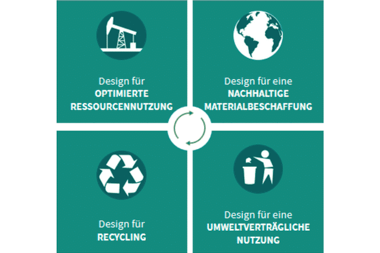 ECO Design Strategien Kunststoffverpackung Nachhaltigkeit Innovation Ausschnitt Quer