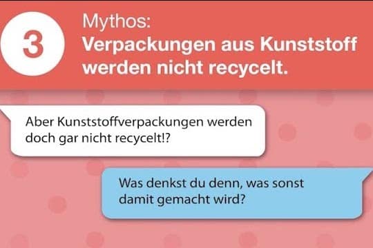 IKEV Faktencheck Mythos 3 Verpackungen Aus Kunststoff Werden Nicht Recycelt Header