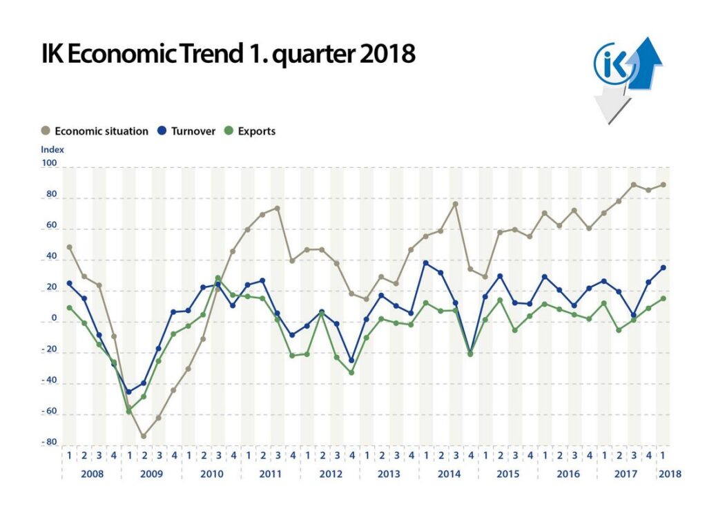 IK Economic Trend First HY 2018