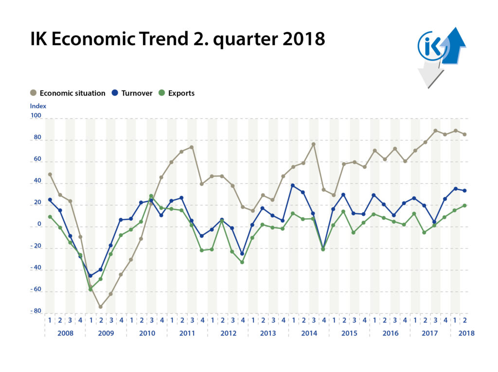 IK Economic Trend Second HY 2018