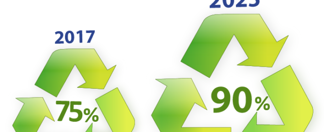 IKEV Infografik Recyclingfaehigkeit
