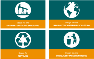 Eco Design: Nachhaltiges Produktdesign zum Wohl der Umwelt
