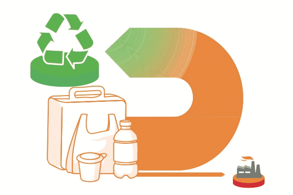 Eco Design Recycling - Verpackungsgesetz