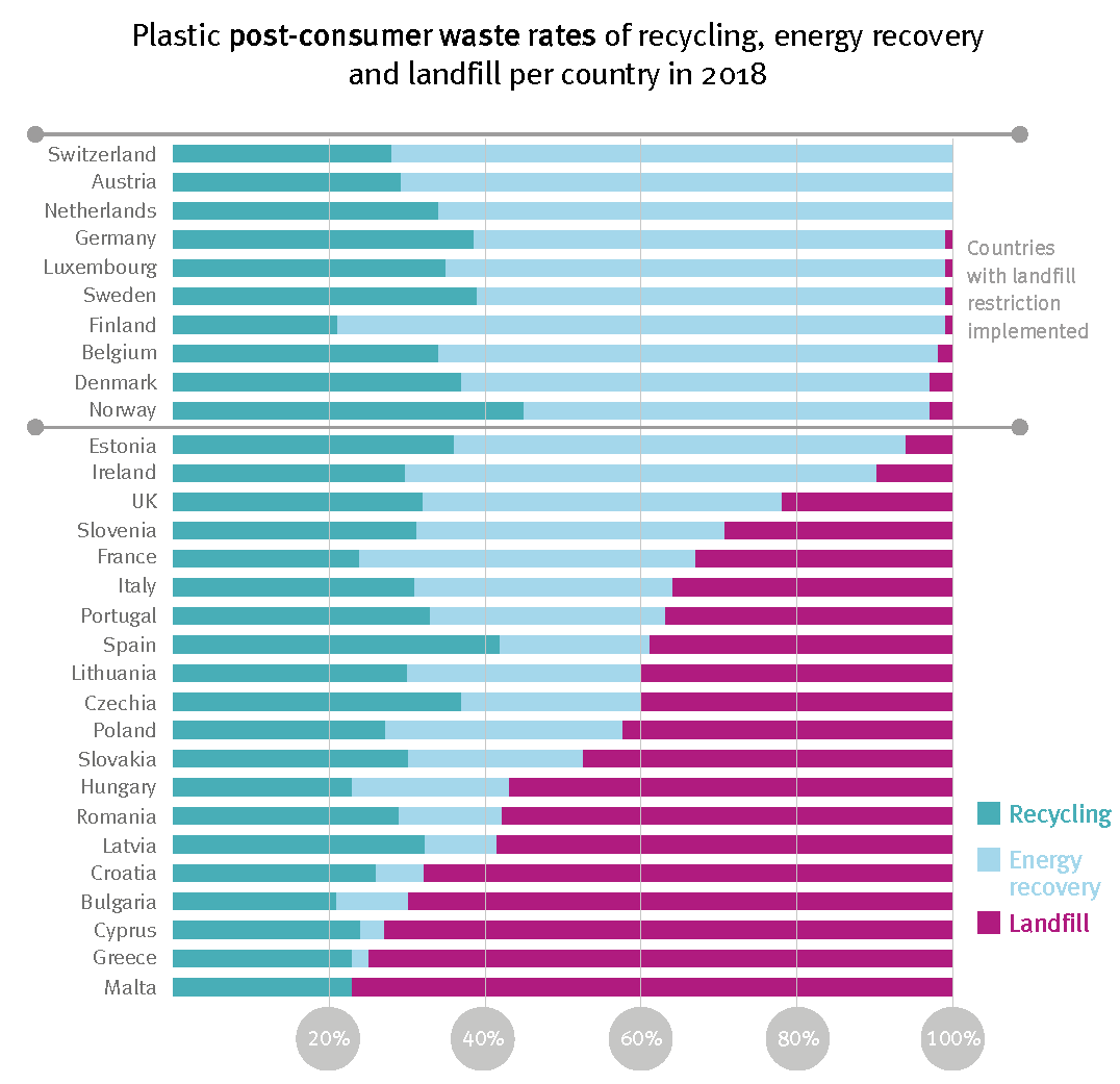 Plastics The Facts 2019 Plastic Post Consumer Waste Treatment European Countries