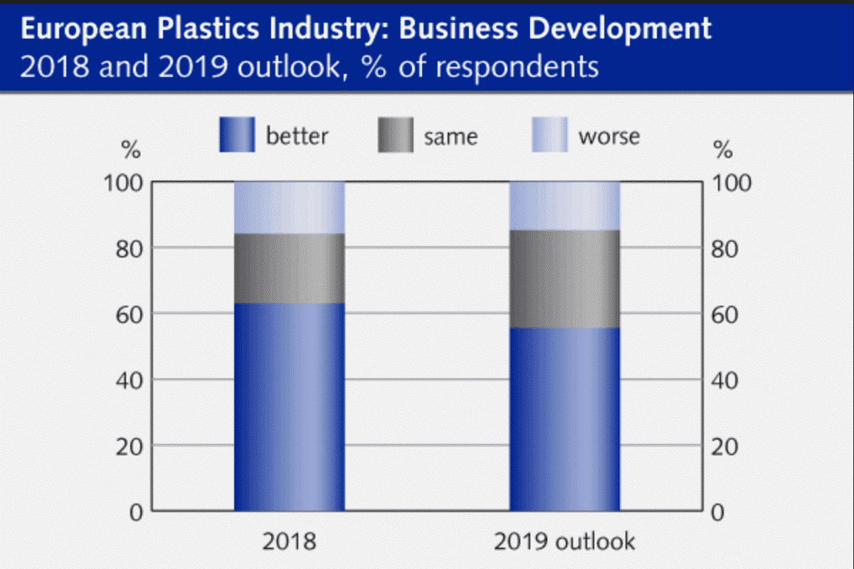 Europas Kunststoffindustrie Marktentwicklung Kunststoff Plastik