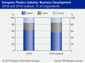 PlasticsEurope Industry Business Performance