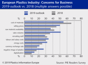 PlasticsEurope Industry Concerns For Business