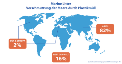 IK Meeresverschmutzung Der Meere Durch Plastik