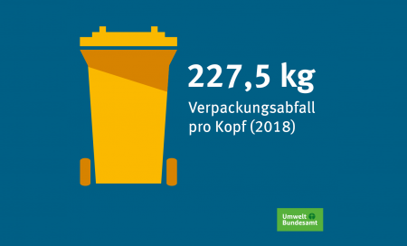 Verpackung Pro Kopf Beitrag