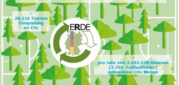 Erntekunststoffe Recycling 3750 eingesparte Bäume Fußballfeld ERDE - Initiative Erntekunststoffe Recycling Deutschland (ERDE)