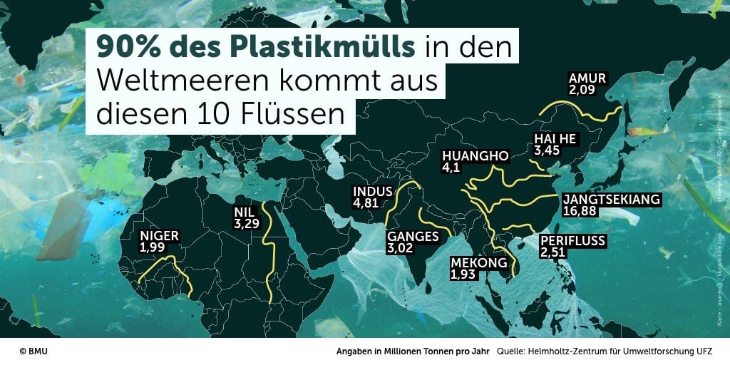 Plastikmüll In Den Weltmeeren Bmu
