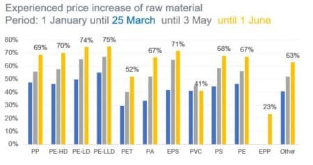 Price Increases June2021