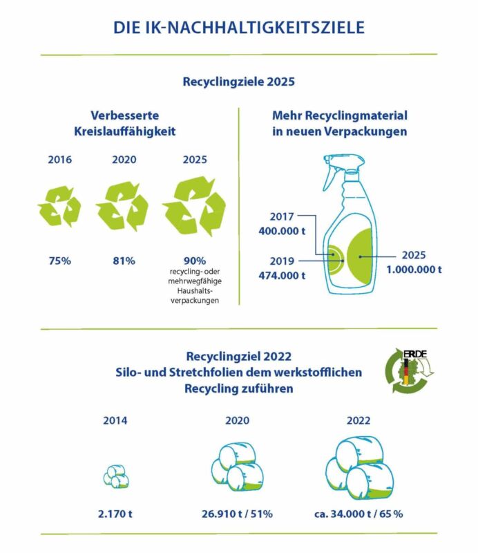 IK Nachhaltigkeitsziele 2021 NH Bericht