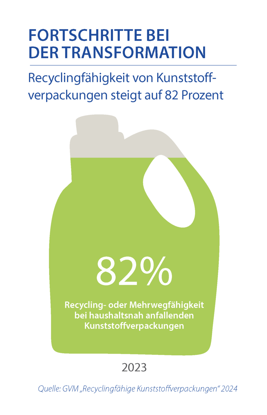 241211 Infografik Fortschritte Transformation2