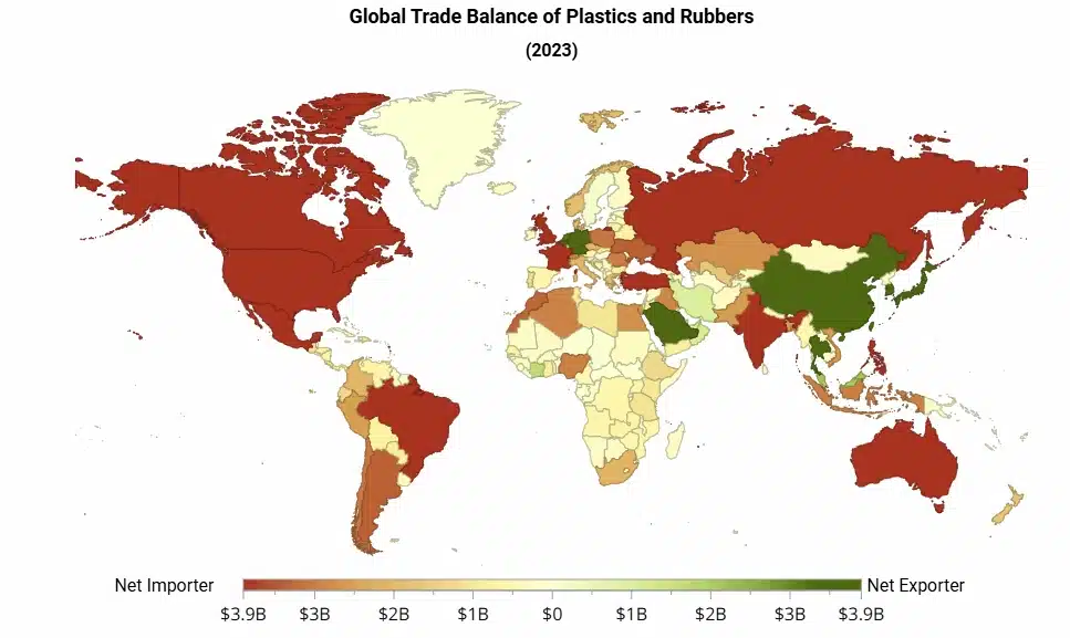 OEC World Global Trade Balance Of Plastics And Rubbers 2023 Weltkarte („Global Trade Balance of Plastics and Rubbers (2023)“) als farbiges Choroplethen-Diagramm mit einer horizontalen Farbskala von dunkelrot (starker Netto-Importeur, ca. –3,9 Mrd. USD) über hellgelb (ausgeglichen, 0 USD) bis dunkelgrün (starker Netto-Exporteur, ca. +3,9 Mrd. USD). Die USA, Kanada, Brasilien, Australien, Indien und Russland sind in kräftigem Rot bis Dunkelrot eingefärbt (hohe Netto-Importe). China ist dunkelgrün (größter Netto-Exporteur), Deutschland und Saudi-Arabien in mittlerem Grün (deutliche Netto-Exporteure). Japan, Südkorea sowie einige westeuropäische Länder erscheinen hellgrün (leichte Netto-Exporte), während die meisten Länder Afrikas, Osteuropas und Südamerikas in blassgelb bis hellorange gehalten sind (nahe ausgeglichen bis geringe Importe/Exporte).